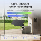 EF ECOFLOW Solar Generator DELTA 3 Plus - Image 5