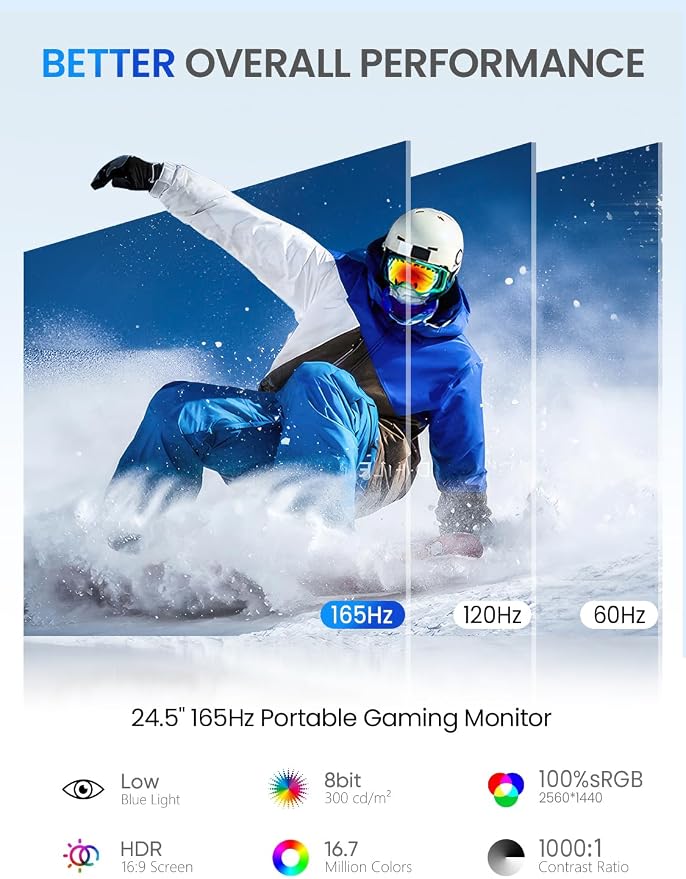 UPERFECT 24.5" Portable Gaming Monitor, 2K QHD 2560×1440, 165Hz USB-C, 144Hz - Image 3