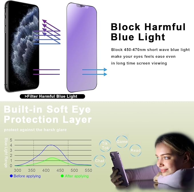 9H Tempered Glass, Anti-Glare, Full Coverage, Anti-Fingerprint, Auto Dust - Image 2