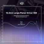 Linsoul Kiwi Ears Aether in Ear Monitor, 15.3mm Large Planar Driver IEM Earphone - Image 3