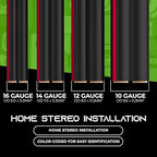 GearIT 14 Gauge Speaker Wire - Image 7