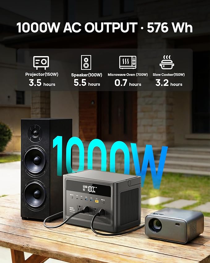 Portable Power Station 1000W, 576Wh Solar Generator - Image 2