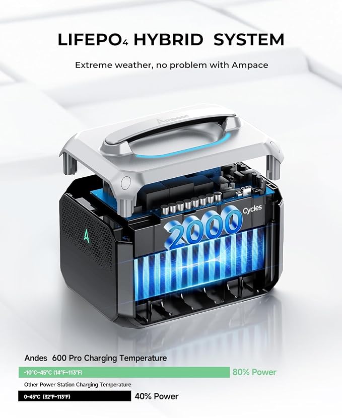Andes 600 Pro Portable Power Station, 584Wh LiFePO4 Hybrid Battery Backup - Image 8