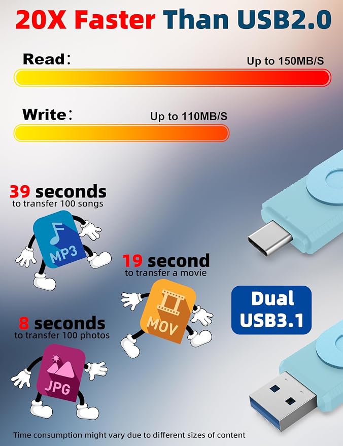 MOSDART 128GB USB3.1 Fast Speed C and A Dual Flash Drive, exFAT Memory Stick - Image 5