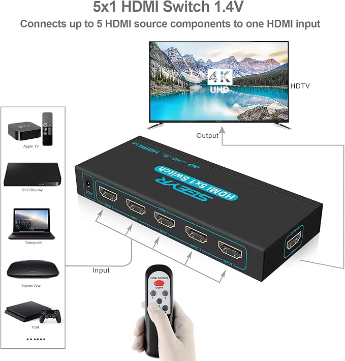 HDMI Switch SGEYR 5x1 HDMI Switcher 5 in 1 Out HDMI Selector 5 Port Box - Image 4
