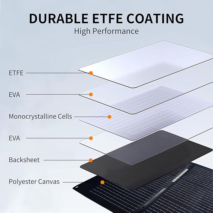 200W Portable Solar Panel for Power Station Generator, 200 Watt Foldable Solar - Image 4