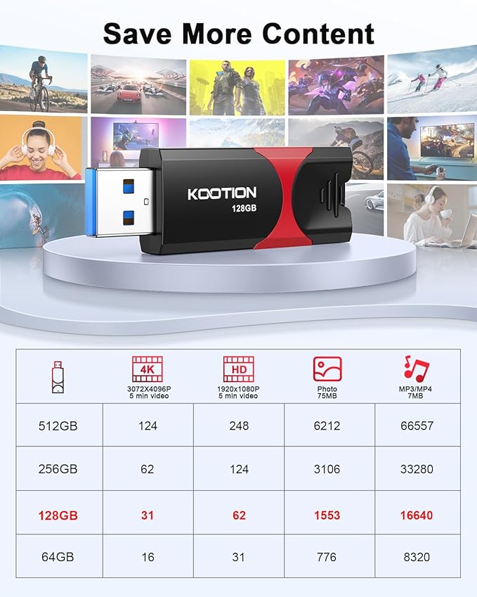 KOOTION 128GB USB Thumb Drive 3.1 Flash Drive Ultra High Speed up to 150MB/s - Image 4