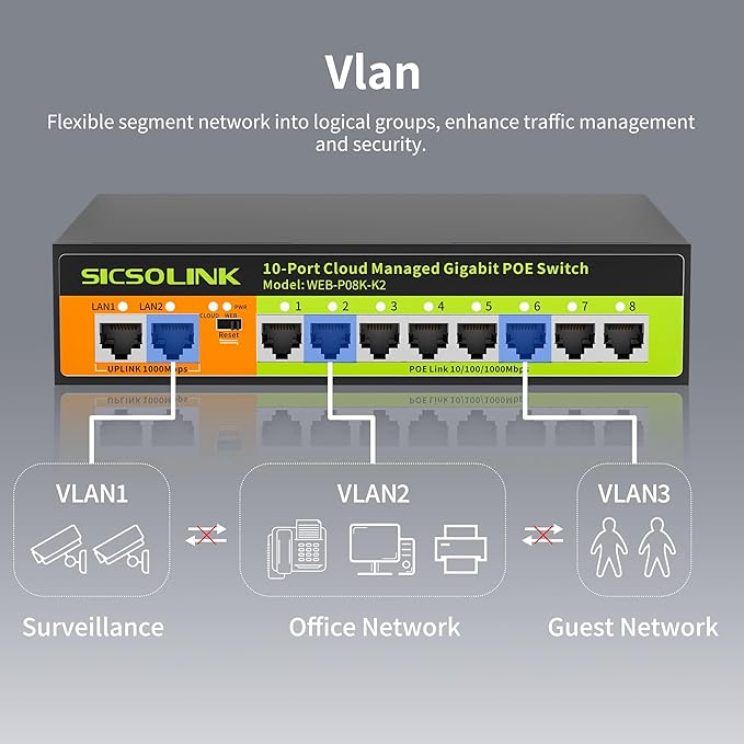 POE Switch, 10 Port Gigabit Switch, Easy Smart Cloud Managed Switch/Ethernet - Image 5