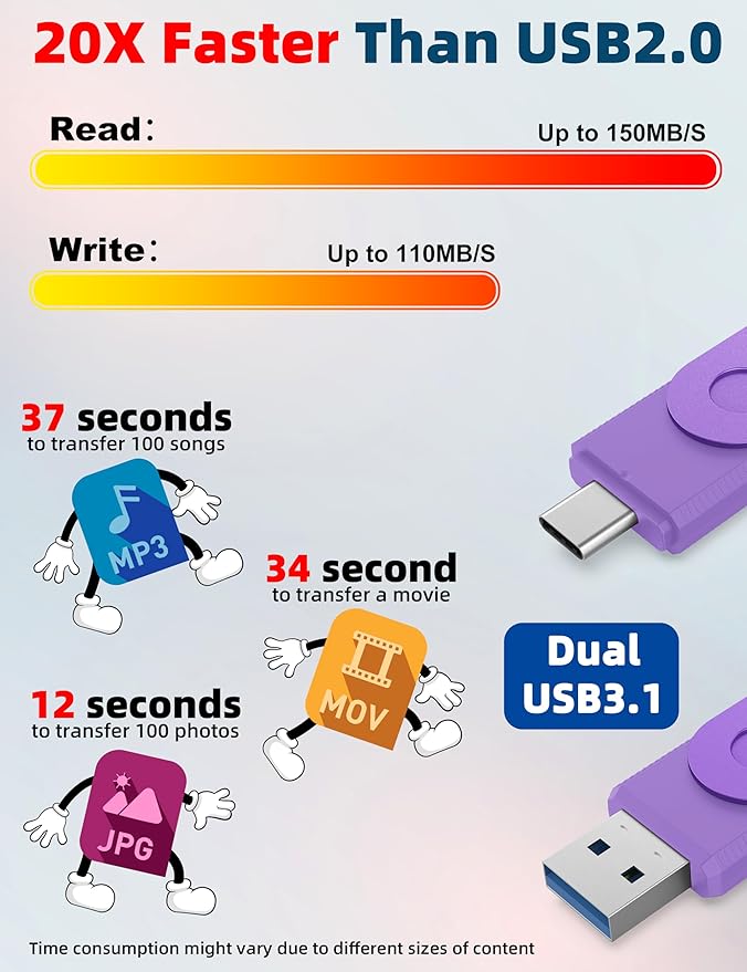 MOSDART 64GB USB3.1 Fast Speed C and A Dual Flash Drive, exFAT Memory Stick - Image 5