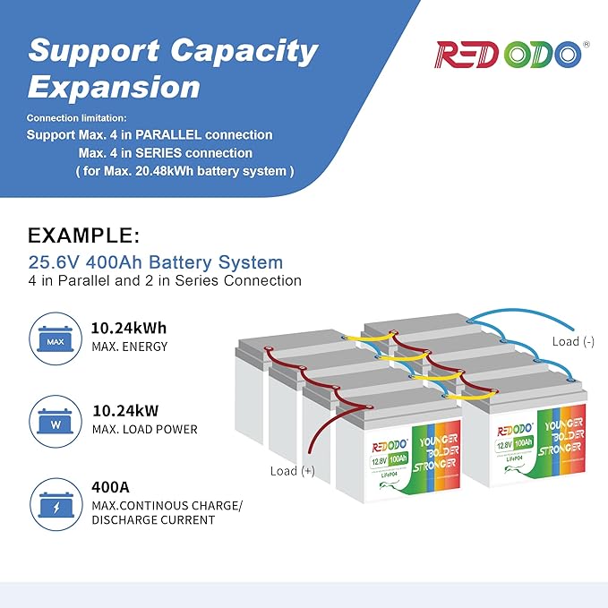 Redodo 12V 100Ah LiFePO4 Battery, 12 Volt lithium batteries - Image 5