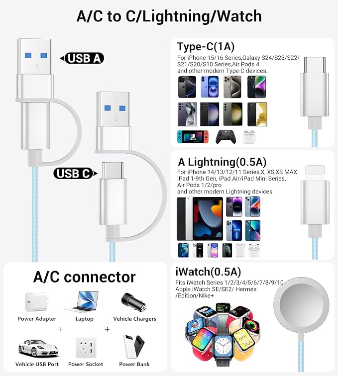 Temdan for Travel Vacation Essentials, 3 in 2 USB C Cable for Apple Watch - Image 2