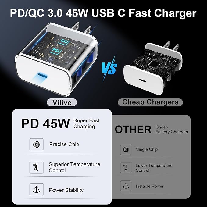 45W USB C iPhone 17 16 Pro Max Charger Block Type C iPhone 16 17 Super Fast - Image 3