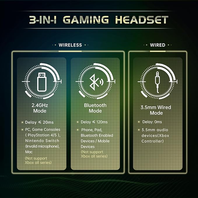 2.4GHz Wireless Gaming Headset for PS5, PS4 Fortnite & Call of Duty/FPS Gamers - Image 4