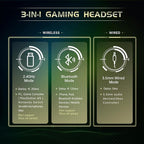 2.4GHz Wireless Gaming Headset for PS5, PS4 Fortnite & Call of Duty/FPS Gamers - Image 4
