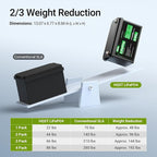 HQST LiFePO4 Battery 100ah Lithium Battery, 12V Lithium Iron Phosphate Battery - Image 7