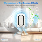 Plug In Ionizer Air Purifier - Image 7