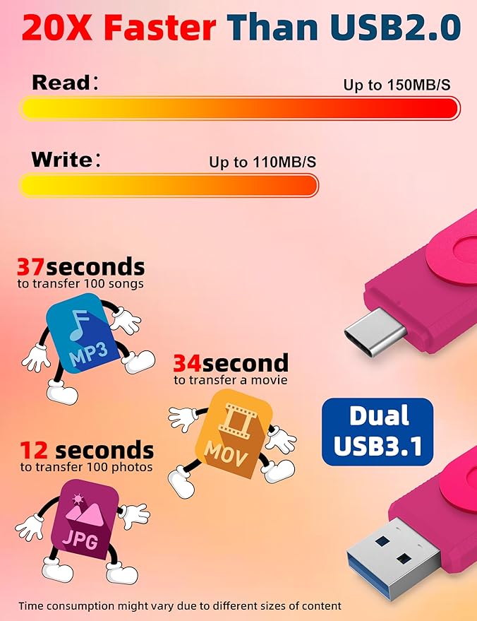 MOSDART 64GB USB3.1 Fast Speed C and A Dual Flash Drive, exFAT Memory Stick - Image 5