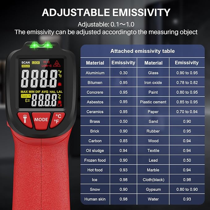 Infrared Thermometer Gun, Gedaye Laser Temperature - Image 8