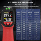 Infrared Thermometer Gun, Gedaye Laser Temperature - Image 8