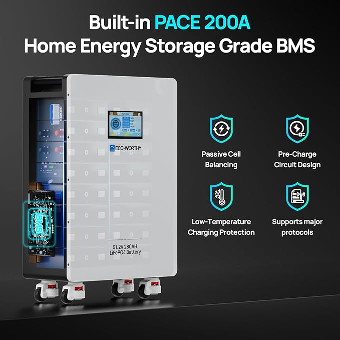ECO-WORTHY Home Power Station Backup Power, 14336Wh LiFePO4 Battery Support - Image 3