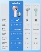 WHATOOK Portable Mini Fan: High Speed Cooling Fan, 10 Hours Battery Life - Image 5