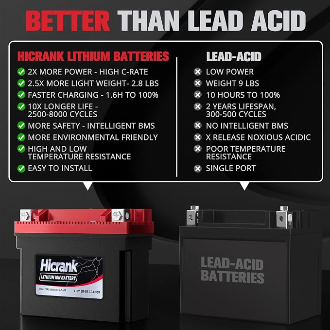 YT12B-BS Lithium 12V 6Ah 360CCA LiFePO4 Motorcycle Battery, Powersports Battery - Image 2
