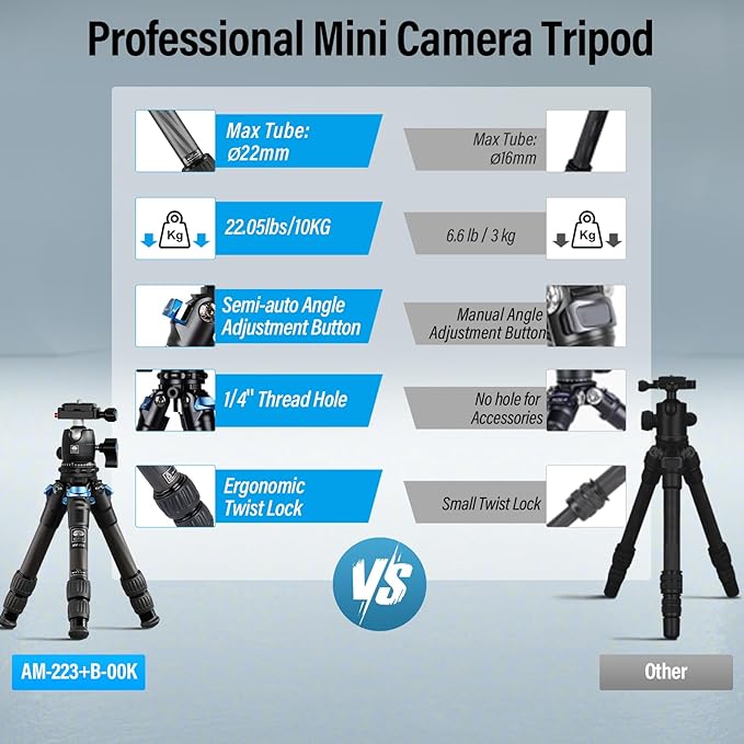 SIRUI Carbon Fiber Travel Tripod - Image 5