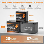2 Pack 12V 100Ah Mini LiFePO4 Lithium Battery, 1280Wh Lithium Battery - Image 2