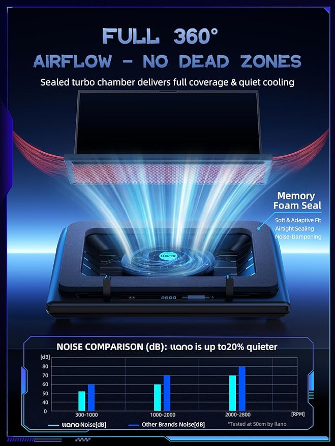llano V12 Laptop Cooling Pad, Gaming Laptop Cooler Stand - Image 3