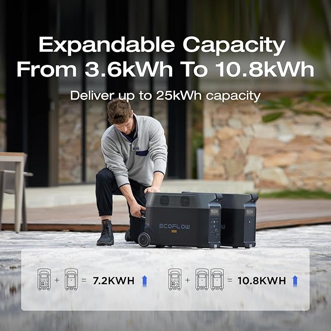 EF ECOFLOW DELTA Pro Extra Battery 3600Wh, 2.7H to Full Charge, Battery Backup - Image 2