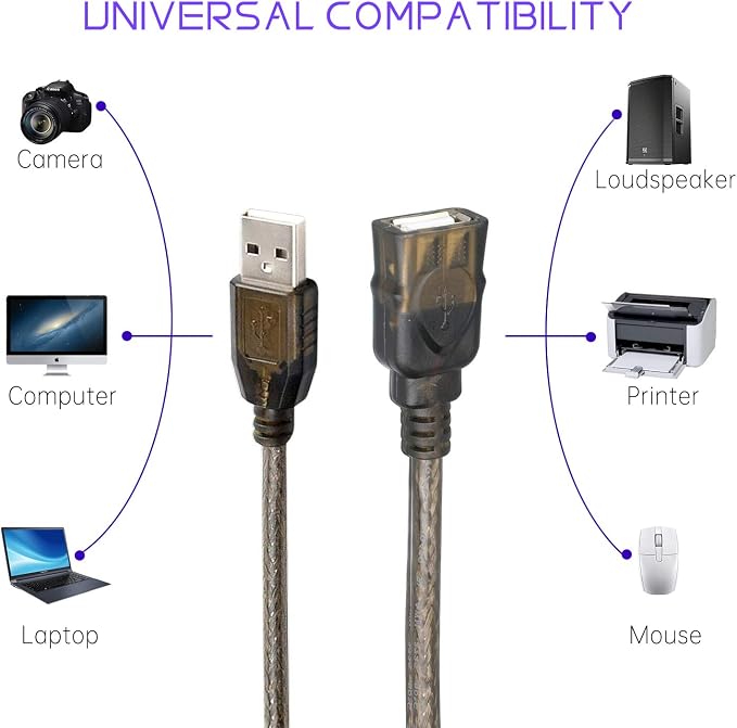 LDKCOK USB 2.0 Type A Male to A Female Active Repeater Extension Cable 50ft - Image 6
