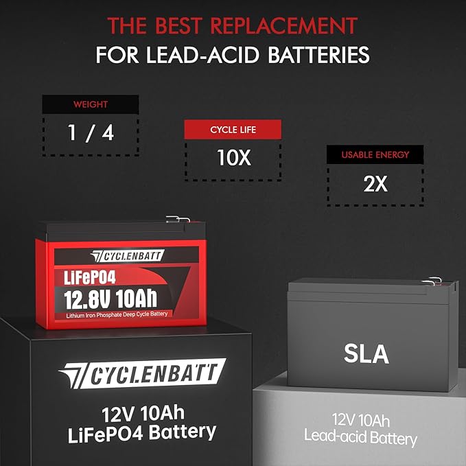 12V 10Ah Lithium Battery, 5000+ Cycles LiFePO4 12V 10Ah Battery Built-in 10A BMS - Image 4