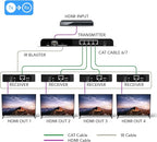 OREI 1x4 HDMI Extender Splitter Over Single Cable CAT6/7 1080P - Image 2
