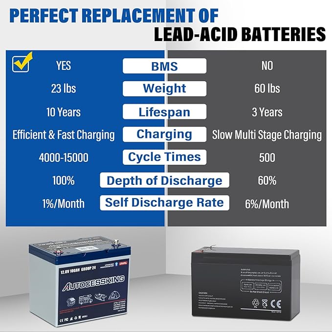 12V 100Ah BCI Group 24 Bluetooth LiFePO4 Battery, 120A BMS Rechargeable Mini - Image 6