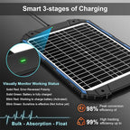 SUNER POWER 20W 12V Solar Battery Trickle Charger & Maintainer PRO, Built-in - Image 3