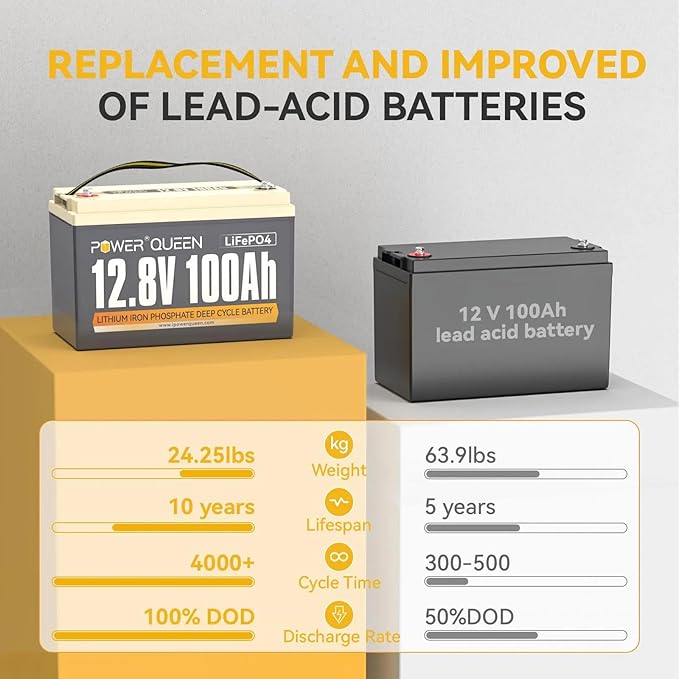 Power Queen LiFePO4 Battery 12V 100Ah Group 31 Lithium Battery, 100A BMS - Image 5