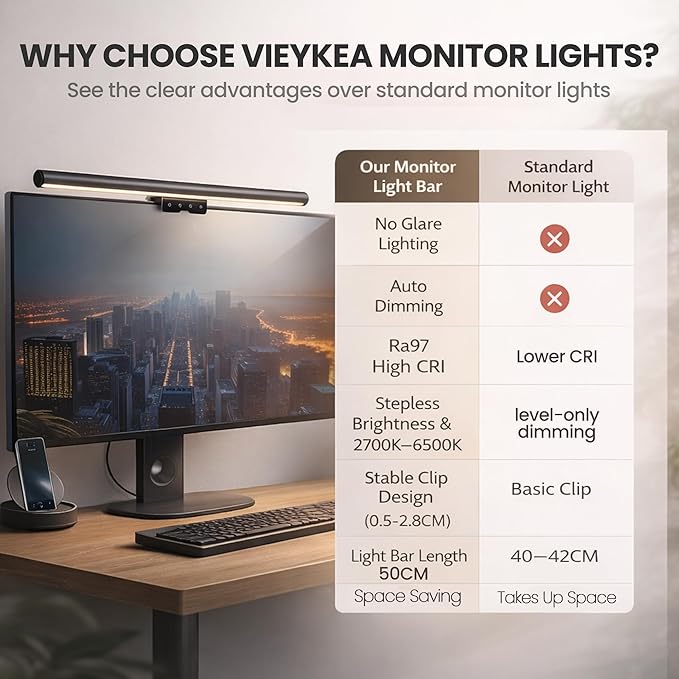 Monitor Light Bar 19.7", No-Glare Asymmetric Screen Lamp, Auto-Dimming USB - Image 8