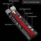 GPU Riser for Ethereum Mining Rigs, PCIE Risers for ETH Mining Rigs - Image 4
