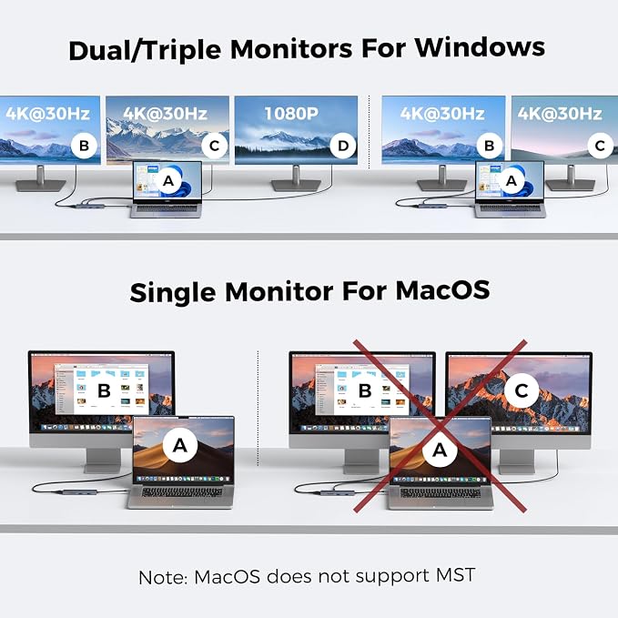 USB C to USBC Hub Dual/Triple Monitor, USBC Splitter 4K@30-60Hz - Image 5