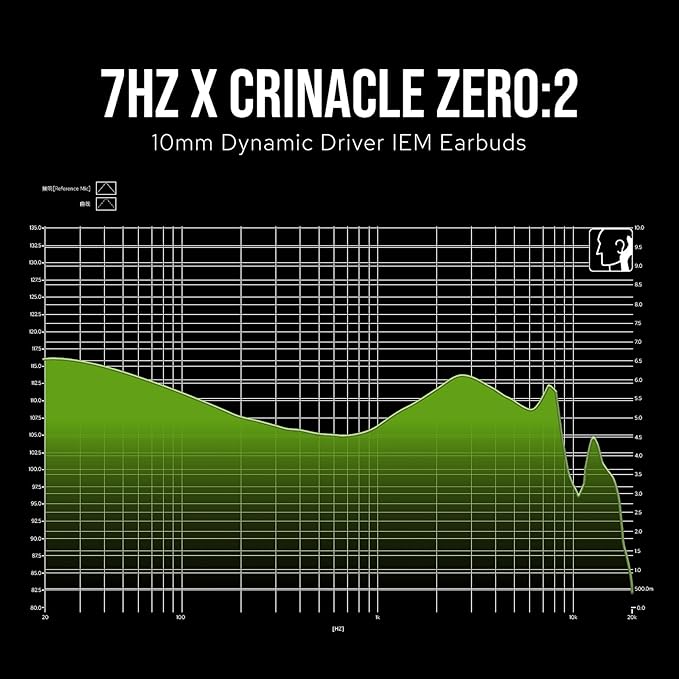 Linsoul 7Hz x Crinacle Zero:2 in Ear Monitor, Updated 10mm Dynamic Driver IEM - Image 4