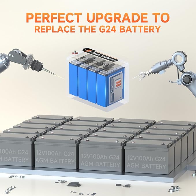 12V100Ah Mini LiFePO4 Lithium Battery, 100Ah Lithium Deep Cycle Battery - Image 3