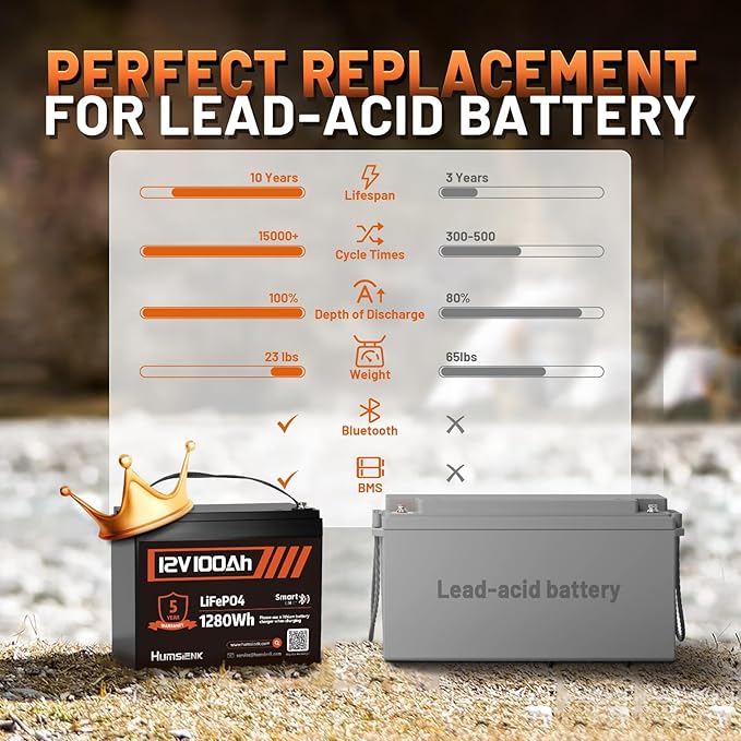 12V 100Ah LiFePO4 Lithium Battery - Image 3