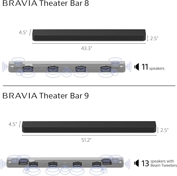 Sony BRAVIA Theater Bar 8 Soundbar - Image 4