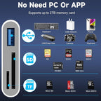 SD Card Reader for iPhone 15/16/iPad/MacBook - Image 3