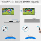 Wireless Video Transmission System, 820FT Range, 1080P Wireless HDMI - Image 4