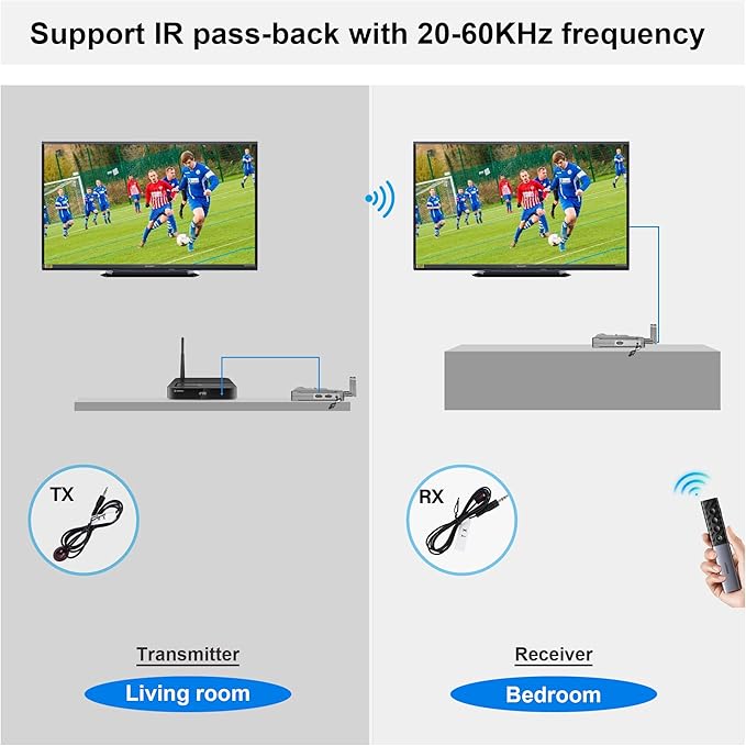 Wireless Video Transmission System, 820FT Range, 1080P Wireless HDMI - Image 4