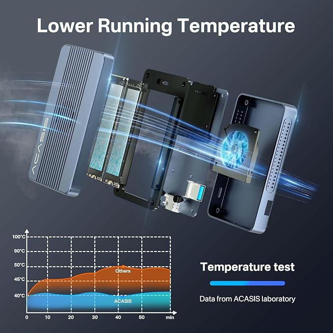 ACASIS 40Gbps M.2 NVMe SSD Enclosure, Cooling Fan, Compatible Thunderbolt - Image 5