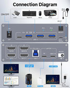 USB C HDMI KVM Switch for 1 Desktop+1 Laptop, Dual Monitor KVM Switch 4K@60Hz - Image 2