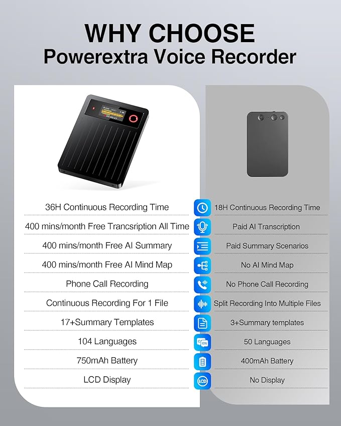 AI Voice Recorder 64GB, Note Voice Recorder - Image 4