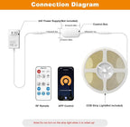 PAUTIX RF WiFi Smart Remote Dimmer - Image 7
